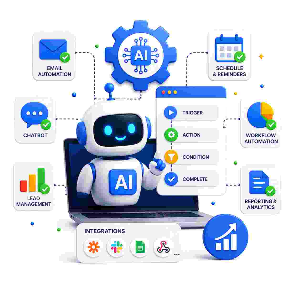 AI Automation Solutions